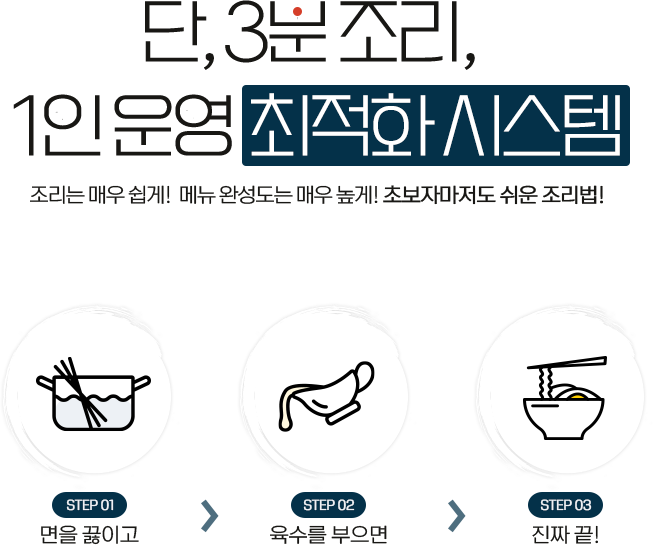 미슐랭면