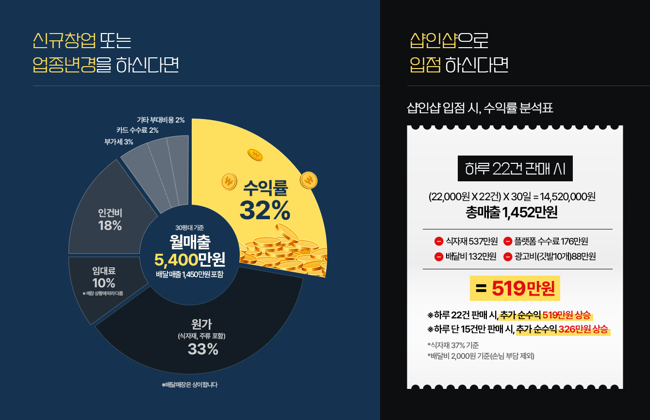 최적의 운영지원 시스템