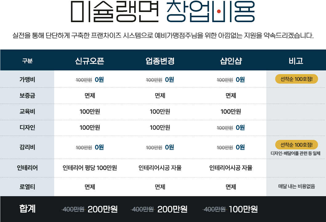미슐랭면